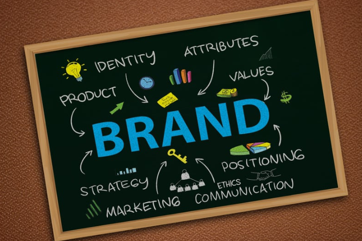 Image with the word "branding" with a mind-map to understand the concept of branding